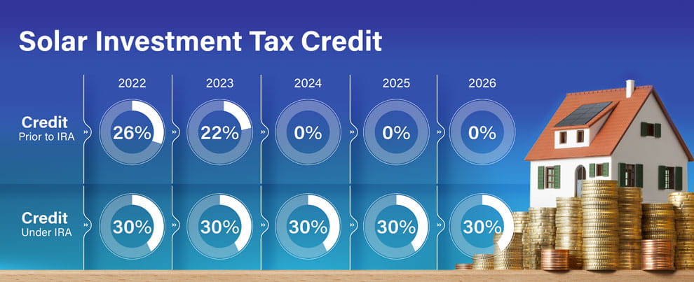 Solar Investment Tax Credit